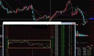 上证50包括哪些股票 上证50包括哪些股票