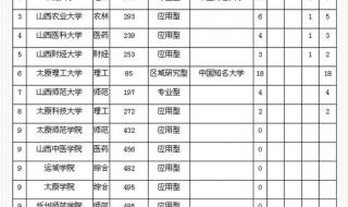 2014年山西高考分数线