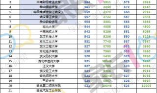 525分是一本还是二本