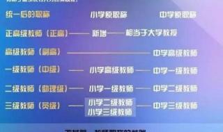 山东省职称评审条件