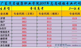 茂名学院录取分数线